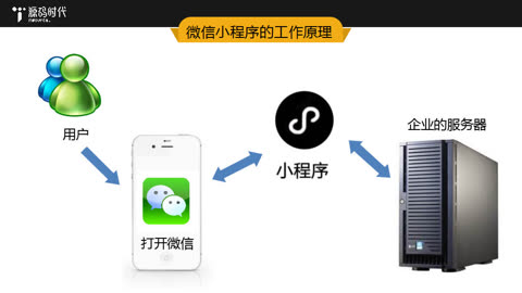 “保定交警品质出行”微信小程序上线了(图1)