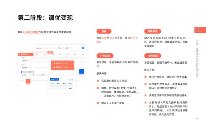 《2024年微信小游戏买量获客报告》发布！快来把握2025掘金动向(图9)