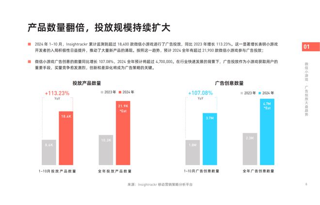《2024年微信小游戏买量获客报告》发布！快来把握2025掘金动向(图2)