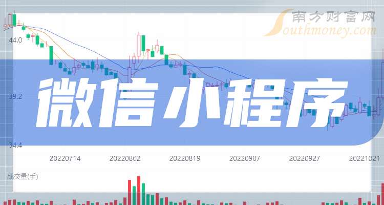 一分钟带你了解微信小程序概念的三家龙头上市公司（2025228）(图1)