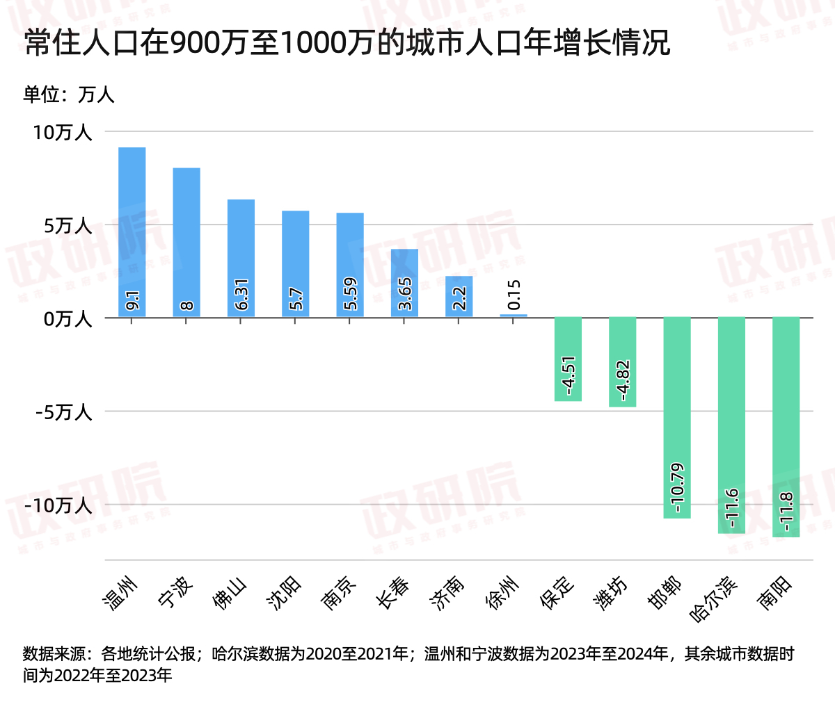 从“最大县城”到“双万城市”合肥是如何弯道超车的？