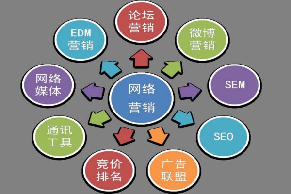 首届推客大赛举办意义(图1)