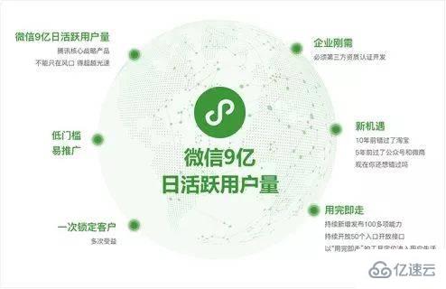 2025年哪些是微信小程序龙头你知道多少？（2025328）