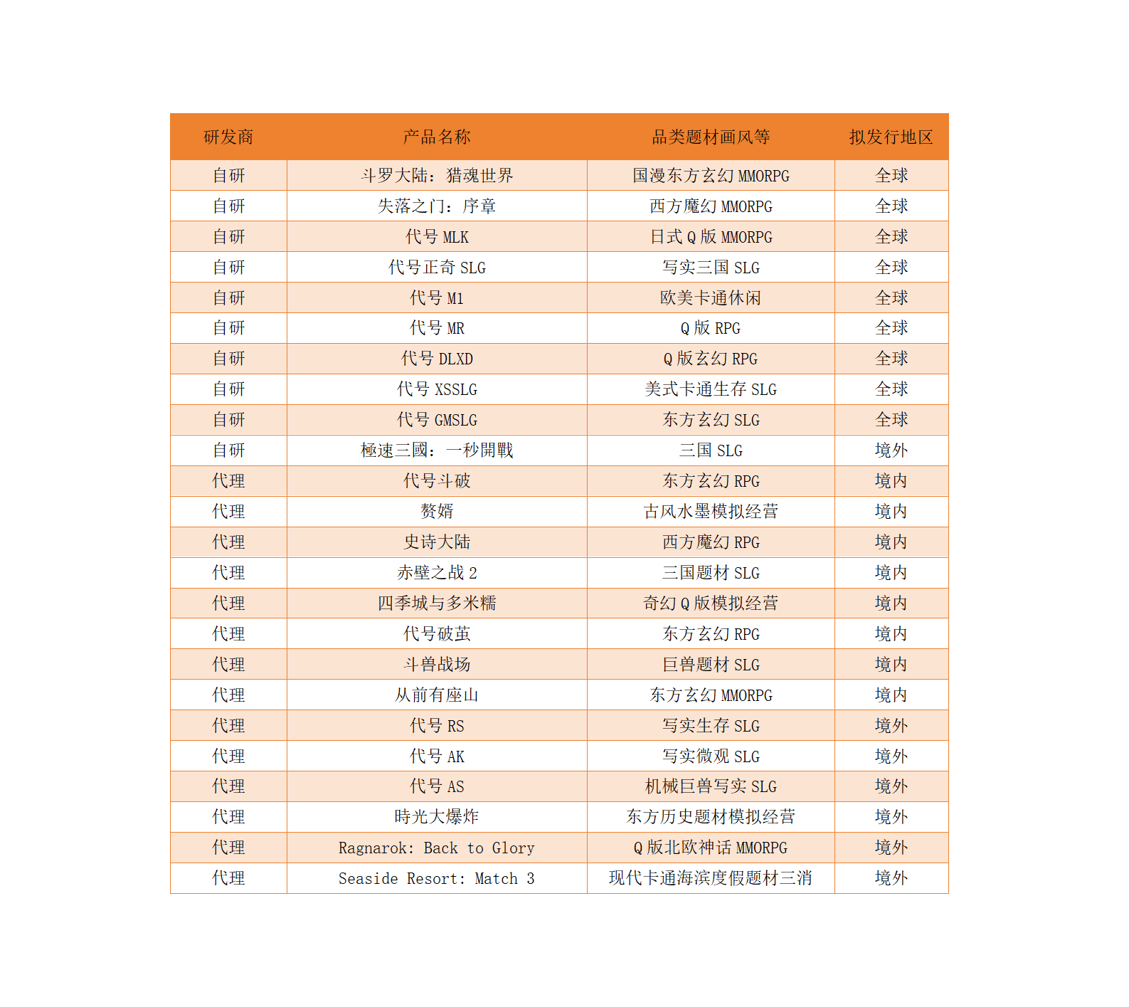 三七互娱2024年营收利润双增 全年现金分红22亿元(图1)