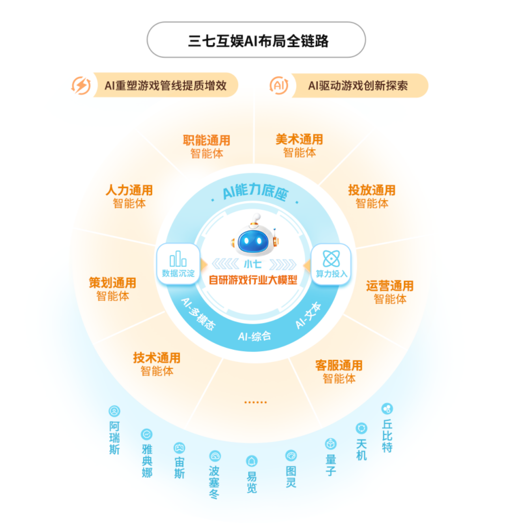 三七互娱2024年营收利润双增 全年现金分红22亿元(图2)