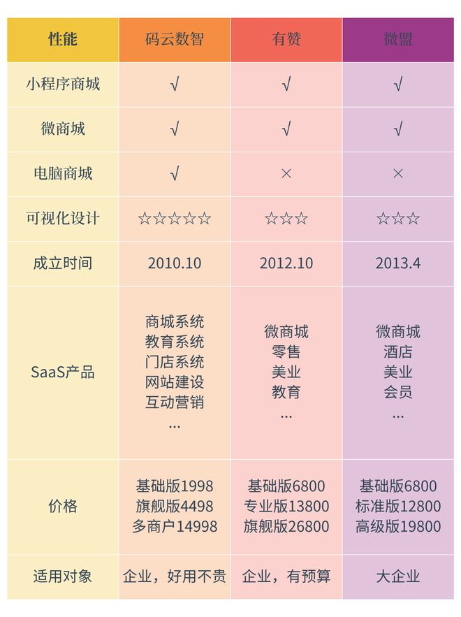微信小程序开发公司十大排名