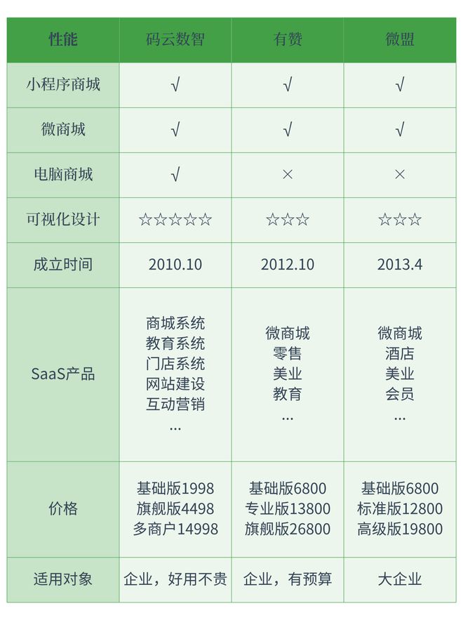 小程序开发公司哪个最好开发小程序哪个公司靠谱(图1)