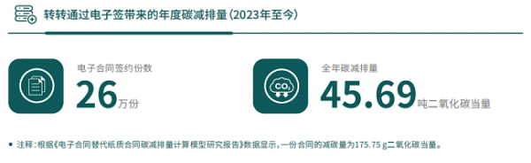 转转：法大大电子签助力打造“随时随地”的在线办公环境(图2)
