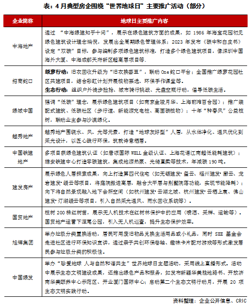 2025年4月中国房地产企业品牌传播力TOP50(图3)