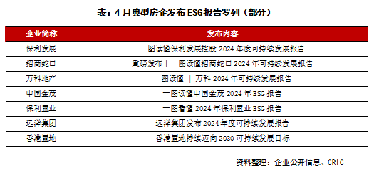 2025年4月中国房地产企业品牌传播力TOP50(图2)