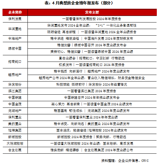 2025年4月中国房地产企业品牌传播力TOP50