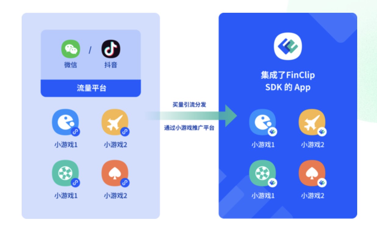 微信月活首次突破14 亿 2025年微信小程序电商行业现状及市场前景分析