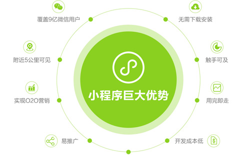 微信预约小程序怎么做微信小程序制作步骤