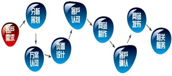 北京网站建设公司哪家强？2025 国内十大建站公司深度剖析