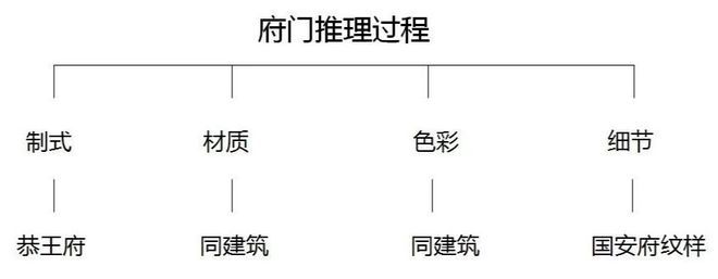 中信国安府-售楼处(2025北京中信国安府)官方网站--楼盘百度百科!(图7)