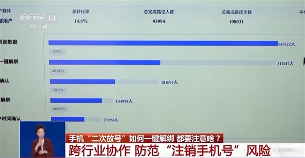 工信部推广“二次号码焕新” 手机号码注销后可一键解绑互联网账号(图1)