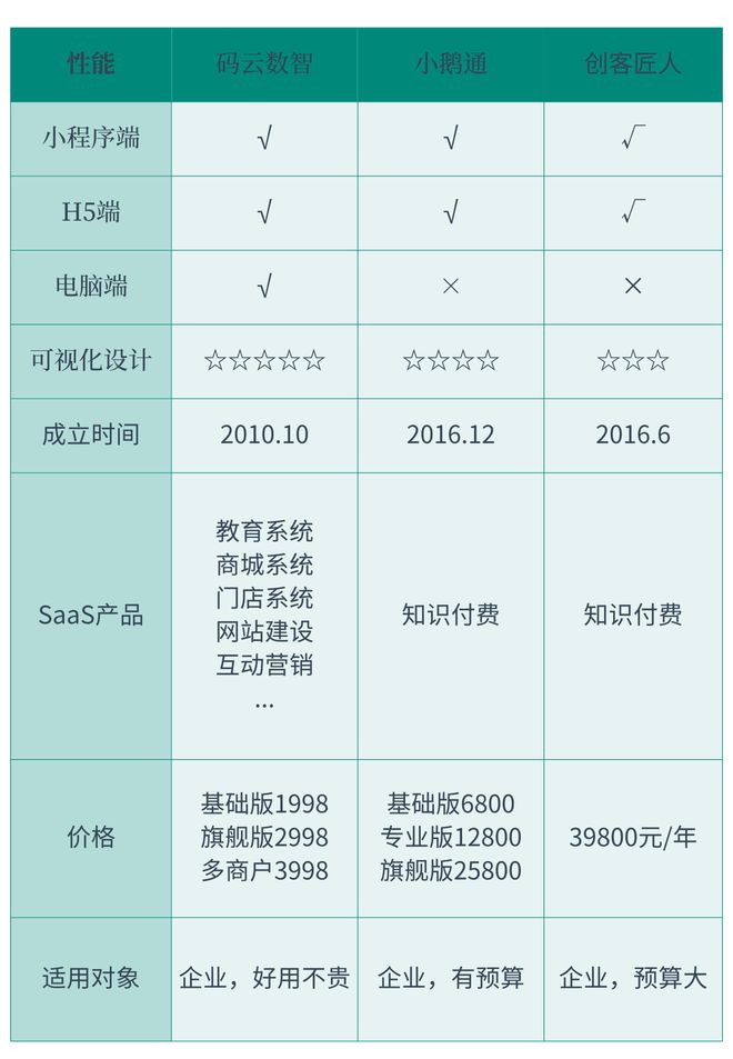 知识付费小程序制作平台有哪些(图1)