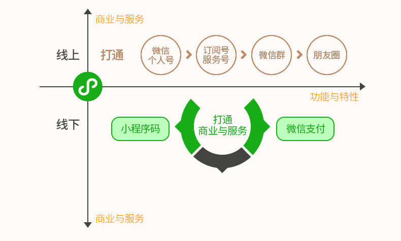 2025年小程序开发公司盘点：优秀软件开发公司特色分析(图1)