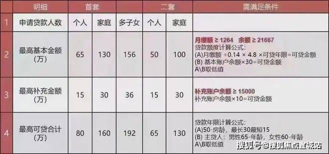 润鸿四季售楼处(苏州润鸿四季)官方网站-2025最新房价详情(图28)