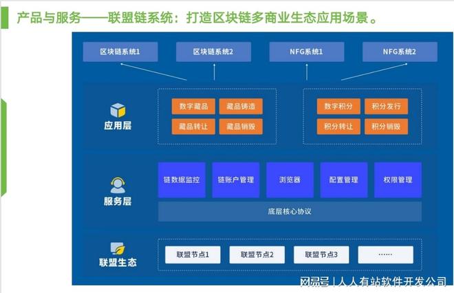 定制开发微信小程序费用解析(图1)