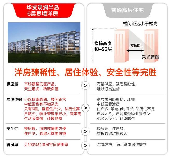 ◈华发观澜半岛官方售楼处 华发观澜半岛发布：性价比之王✨(图2)