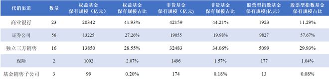 公募基金想靠微信扳回一局(图5)