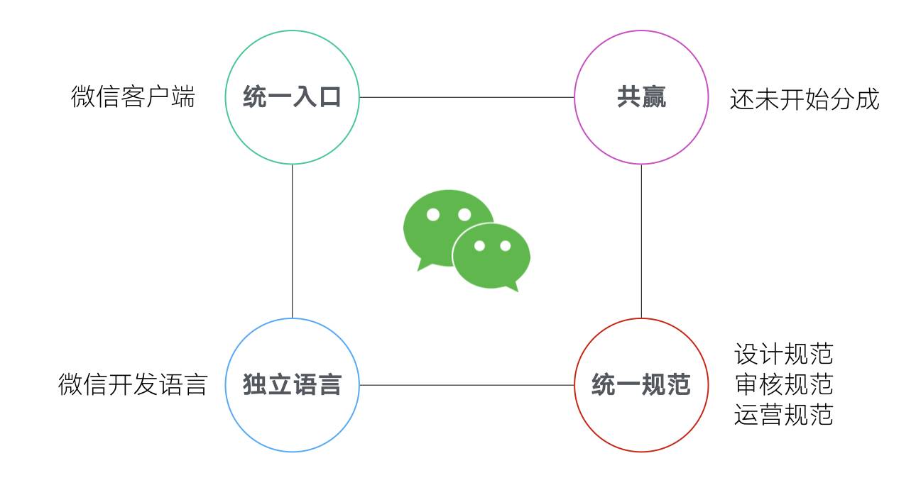 政务平台转型与生态构建路径探索——基于南方新闻网运营“穗好办”的案例研究