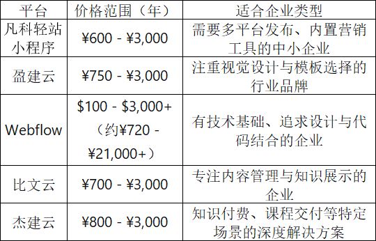 2026小程序制作平台哪个好用？小程序制作平台教程有几步？(图8)