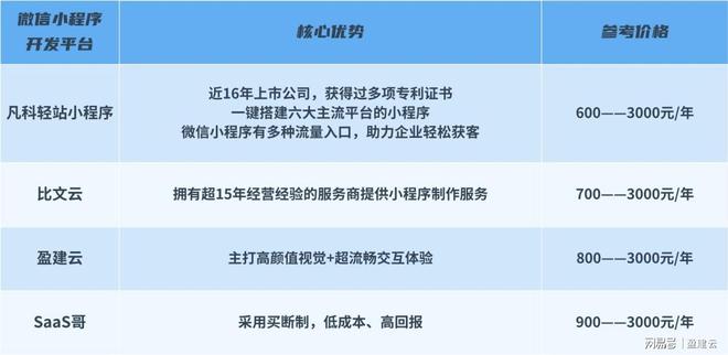 微信小程序开发费用要多少钱？新手选择攻略来啦！(图4)