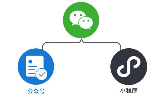 2026新手友好型预售商城小程序低成本好用推荐