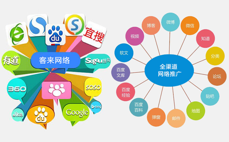 西安网络推广公司_短视频代运营_短视频拍摄推广公司_西安聚诚互动(图1)